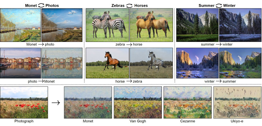 art syles computer vision